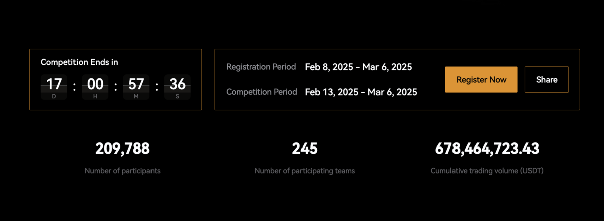 BloFin's Ace of Trades Events Registration timeline