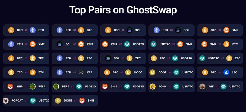GhostSwap